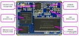 NXP合作伙伴正點原子發布號令者RT1052開發板