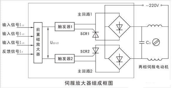 一文告诉你为什么<b class='flag-5'>伺服放大器</b>前要用电抗<b class='flag-5'>器</b>