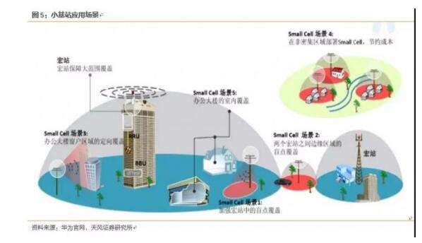 1176亿！5G如何拉动千亿智慧路灯市场