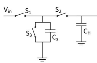 一種用于電容感測的電路應(yīng)用設(shè)計(jì)