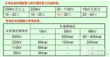 談到電能質量，必須得認識什么是電網的無功補償和電壓調節