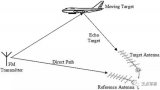 瑞士开发无源雷达，有可能追踪隐身飞机