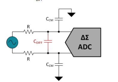 设计用于ADC的单极和双极滤波器的响应