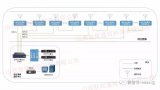 综合管廊无线通信解决方案