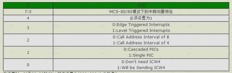 8259a初始化的步骤及代码介绍