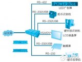 基于ARBOR無風(fēng)扇IPC的地鐵自動(dòng)化系統(tǒng)詳細(xì)講解