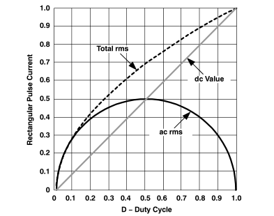 <b class='flag-5'>輸入輸出</b><b class='flag-5'>電容</b>器<b class='flag-5'>選擇</b>