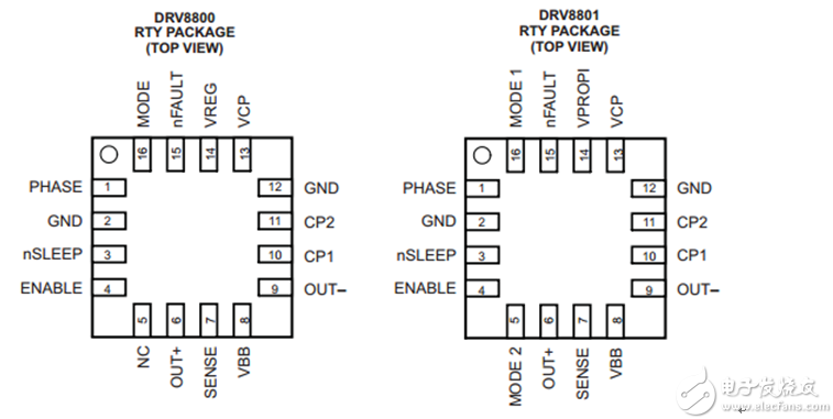 DMOS電機<b class='flag-5'>驅動</b><b class='flag-5'>DRV</b>8800/<b class='flag-5'>DRV</b>8801