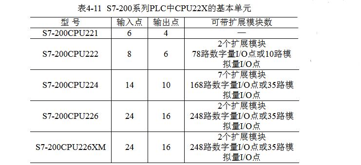 一文看懂S7-200系列PLC串口通信协议