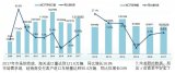 降低汽车整车及零部件进口关税后有什么影响