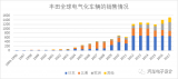 不同的层面技术路线的错误会带来什么？