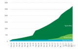 2013年氢燃料电池车商业化到2017年年底，全球总计售出6475辆氢燃料电池乘用车