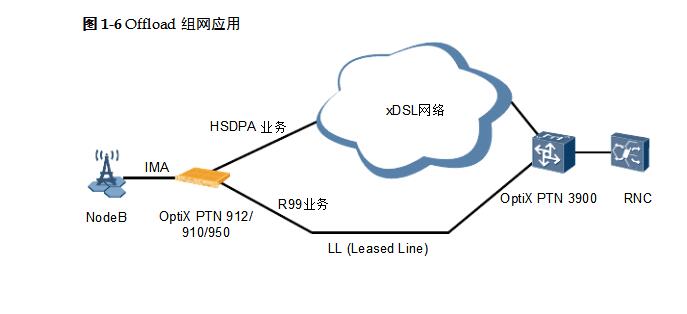 华为ptn910时钟接口指标