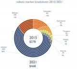 机器人产业发展规划（2016-2020年）全文解析