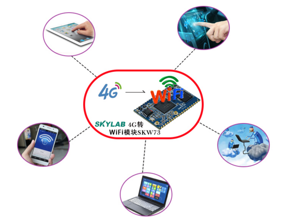介绍一个适用于物联网应用的4G路由器方案