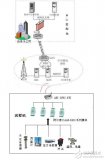 小區自來水加壓泵站監控方案詳細解析