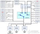 直流电源滤波器在汽车电子领域的应用案例