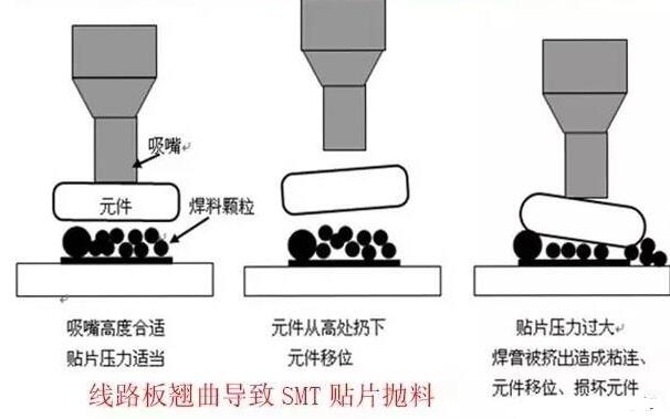 <b class='flag-5'>PCB</b>板<b class='flag-5'>变形</b>的危害_<b class='flag-5'>PCB</b><b class='flag-5'>变形</b>的<b class='flag-5'>原因</b>_<b class='flag-5'>PCB</b><b class='flag-5'>变形</b>的改善措施