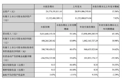 立訊精密凈利增10.82億元 業務向國內市場積極延伸