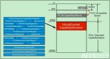 PCIe总线实现了一种叫做Quality of Service（QoS）的机制