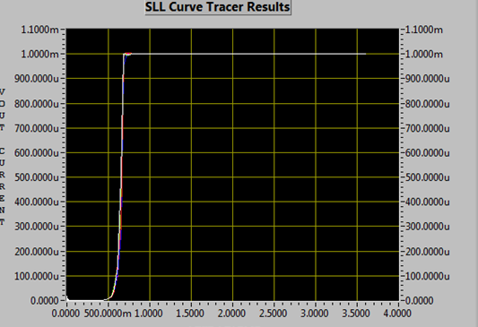 针对SN74CB3Q3384A总线开关的Ioff曲线分析