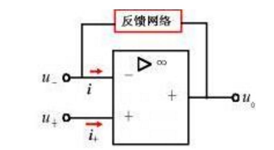 一文解析模電的<b class='flag-5'>虛</b>斷和<b class='flag-5'>虛</b>短的<b class='flag-5'>概念</b>