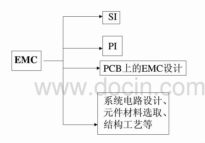 一文詳解高速PCB的<b class='flag-5'>EMC</b>設(shè)計(jì)<b class='flag-5'>原則</b>