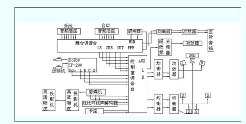 扩声系统设计电路图大全小型无线多功能厅影剧院剧场扩声系统