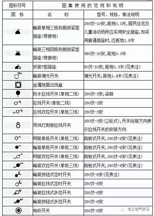 配电房模拟图符号说明图片