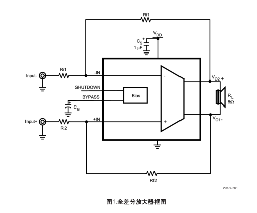 在全差分放大器中改善PSRR和<b>CMRR</b>性能