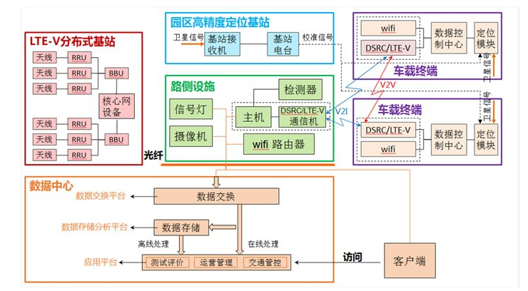 “精英式”智能网联汽车战略计划