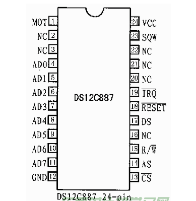 一种时钟日历芯片DS12C887介绍过程