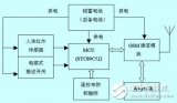 一种基于GSM模块的电力变压器防盗系统讲解