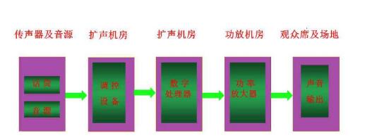 现场扩声系统如何<b>调试</b>_现场扩声系统<b>调试</b>步骤教程