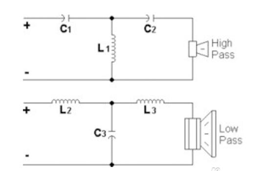 音箱是如何<b class='flag-5'>呈現(xiàn)出</b>高低音_探秘音箱內(nèi)的分頻器