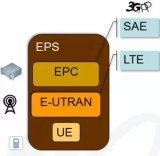 5G才刚上路 5G NR到底是个什么东西？