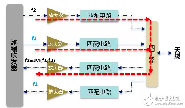 终端将会是制约5G发展的<b class='flag-5'>重要环节</b>，国内需要提前<b class='flag-5'>布局</b>