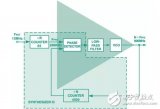 這些關鍵性能參數，讓你正確選擇PLL頻率合成器