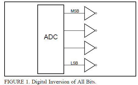 ADC和DACS使用的<b class='flag-5'>编码方案</b>详细资料描述