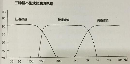 分频器的<b class='flag-5'>斜率</b>是什么_<b class='flag-5'>斜率</b>有着什么重要作用