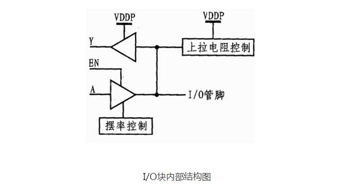 <b class='flag-5'>FPGA</b>如何从<b class='flag-5'>入门</b>到高手?