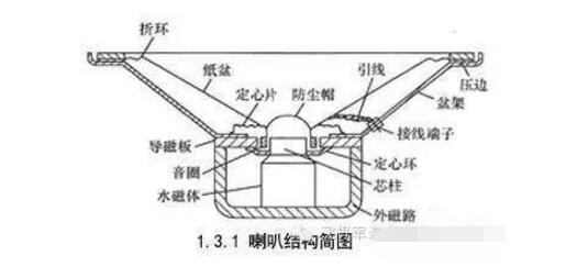 汽车音响扬声器解析及产品介绍