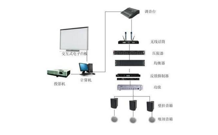 <b class='flag-5'>扩声系统</b>如何定义声音的优劣?