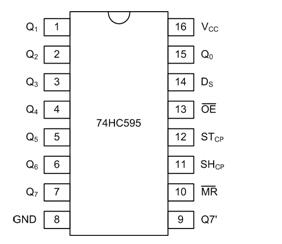 74ls595和74hc595區(qū)別（引腳圖及功能、應(yīng)用電路圖）