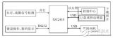 三分钟看透！ARM9的交通违章抓拍系统的开发