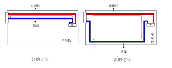 <b class='flag-5'>PCB</b>设计应该注意的<b class='flag-5'>电磁兼容问题</b>