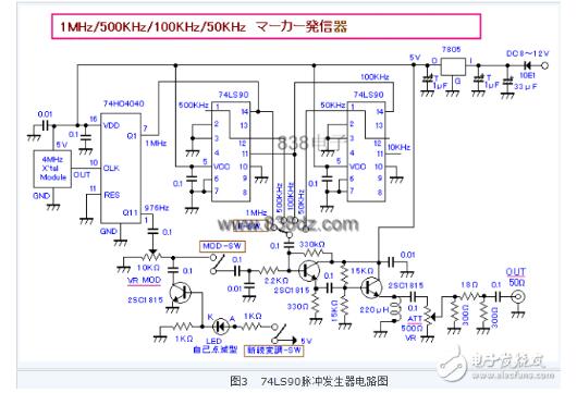 74ls90應用電路圖大全（脈沖發生器/分頻電路/計數器/數字電子鐘邏輯電路）