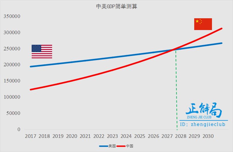 甘肃GDp何时能超过黑龙江_2020年全球GDP超万亿美元国家排行榜 中国何时排第一