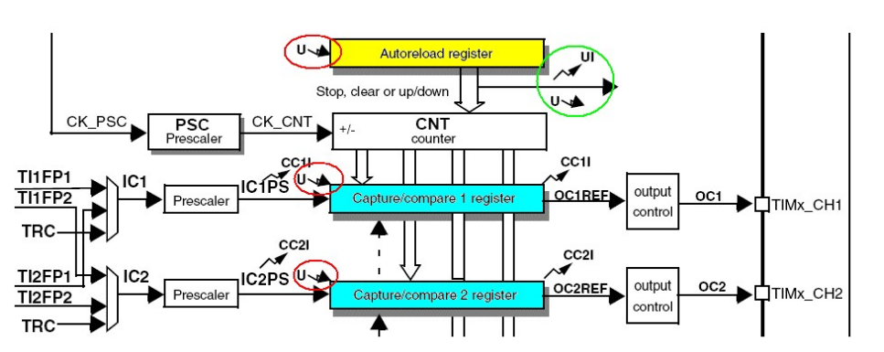 解讀關(guān)于<b class='flag-5'>STM32</b>問(wèn)題集之<b class='flag-5'>BOOT</b>0和<b class='flag-5'>BOOT1</b>的作用