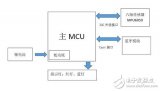 浅谈自己：从研发工程师到第一次项目创业的过程